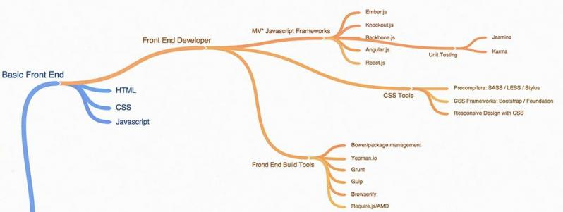 Mindmap